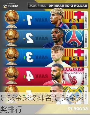 足球金球奖排名,足球金球奖排行