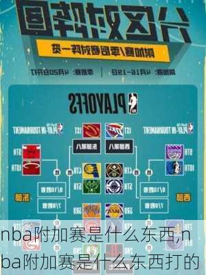 nba附加赛是什么东西,nba附加赛是什么东西打的