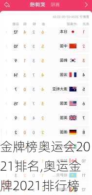 金牌榜奥运会2021排名,奥运金牌2021排行榜