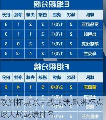 欧洲杯点球大战成绩,欧洲杯点球大战成绩排名