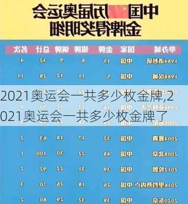 2021奥运会一共多少枚金牌,2021奥运会一共多少枚金牌了
