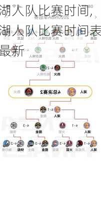 湖人队比赛时间,湖人队比赛时间表最新