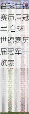 台球世锦赛历届冠军,台球世锦赛历届冠军一览表