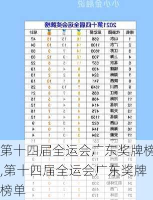 第十四届全运会广东奖牌榜,第十四届全运会广东奖牌榜单