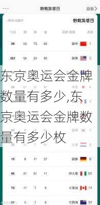东京奥运会金牌数量有多少,东京奥运会金牌数量有多少枚