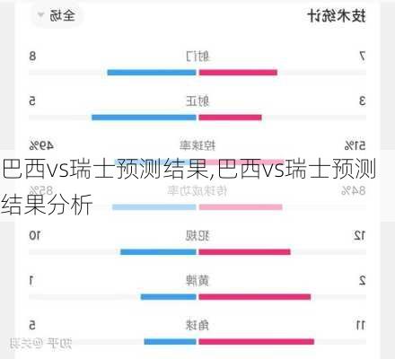 巴西vs瑞士预测结果,巴西vs瑞士预测结果分析