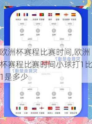 欧洲杯赛程比赛时间,欧洲杯赛程比赛时间小球打1比1是多少