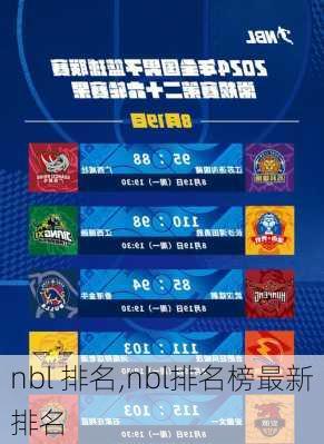 nbl 排名,nbl排名榜最新排名