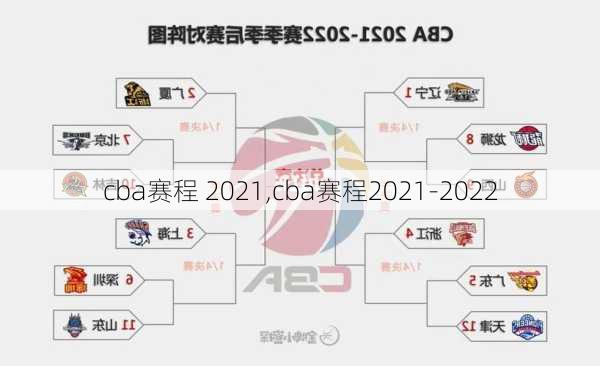cba赛程 2021,cba赛程2021-2022