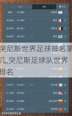 突尼斯世界足球排名第几,突尼斯足球队世界排名