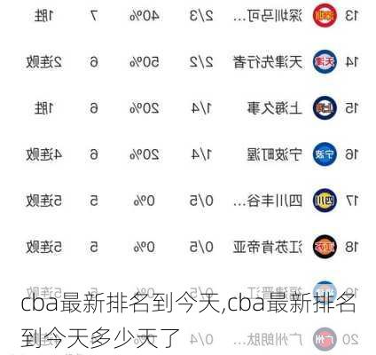 cba最新排名到今天,cba最新排名到今天多少天了