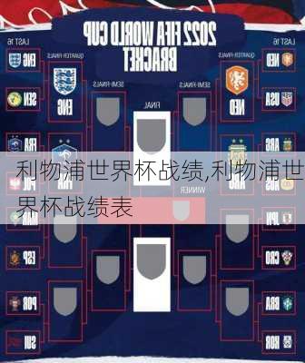 利物浦世界杯战绩,利物浦世界杯战绩表