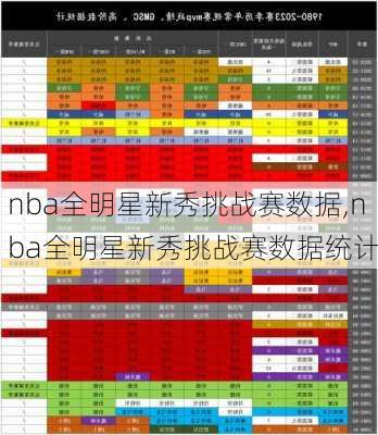 nba全明星新秀挑战赛数据,nba全明星新秀挑战赛数据统计