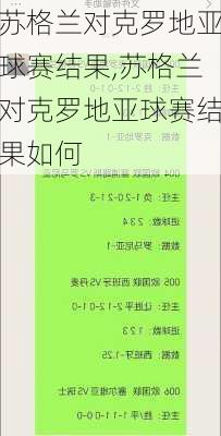 苏格兰对克罗地亚球赛结果,苏格兰对克罗地亚球赛结果如何