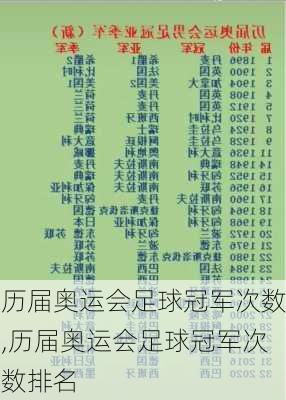 历届奥运会足球冠军次数,历届奥运会足球冠军次数排名