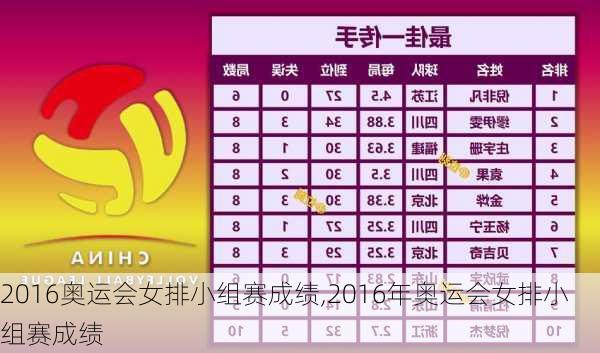 2016奥运会女排小组赛成绩,2016年奥运会女排小组赛成绩