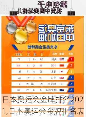日本奥运会金牌排名2021,日本奥运会金牌排名表