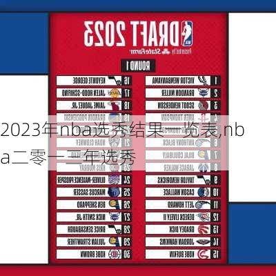 2023年nba选秀结果一览表,nba二零一三年选秀