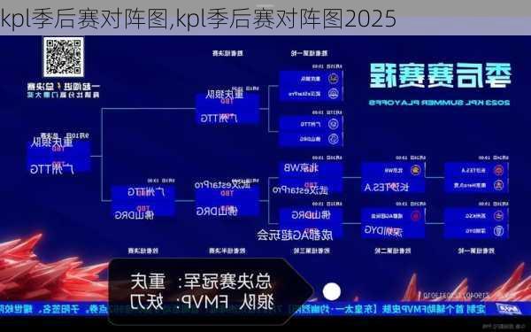 kpl季后赛对阵图,kpl季后赛对阵图2025