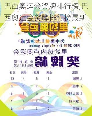 巴西奥运会奖牌排行榜,巴西奥运会奖牌排行榜最新