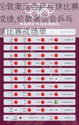 伦敦奥运会乒乓球比赛成绩,伦敦奥运会乒乓球比赛成绩单