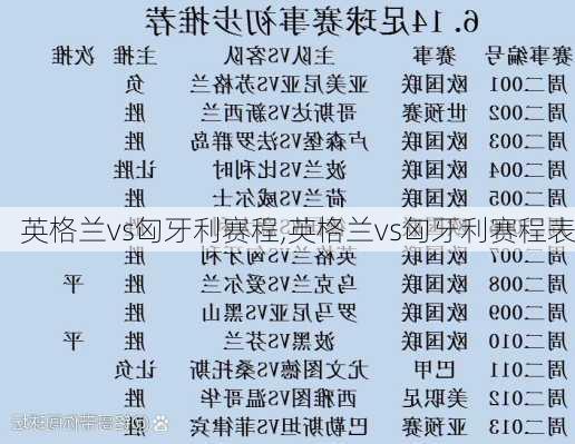 英格兰vs匈牙利赛程,英格兰vs匈牙利赛程表