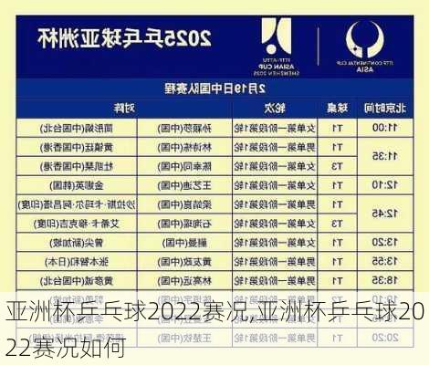 亚洲杯乒乓球2022赛况,亚洲杯乒乓球2022赛况如何