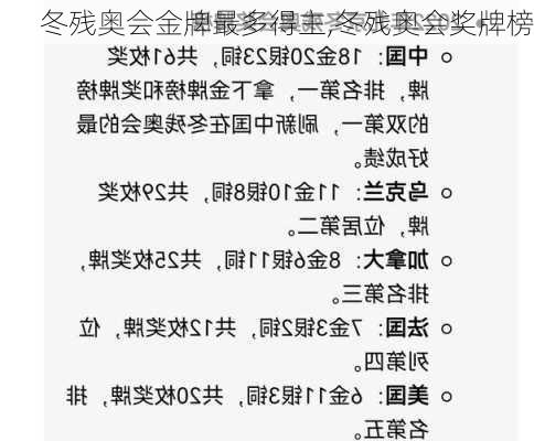 冬残奥会金牌最多得主,冬残奥会奖牌榜