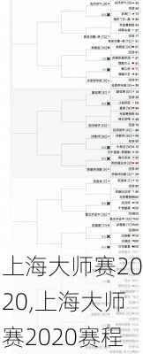 上海大师赛2020,上海大师赛2020赛程