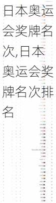日本奥运会奖牌名次,日本奥运会奖牌名次排名