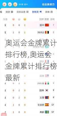 奥运会金牌累计排行榜,奥运会金牌累计排行榜最新