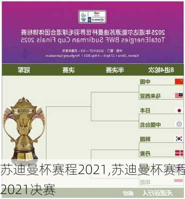 苏迪曼杯赛程2021,苏迪曼杯赛程2021决赛