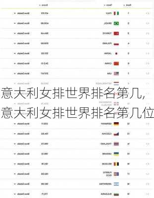 意大利女排世界排名第几,意大利女排世界排名第几位