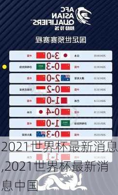 2021世界杯最新消息,2021世界杯最新消息中国
