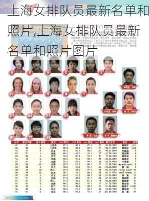 上海女排队员最新名单和照片,上海女排队员最新名单和照片图片
