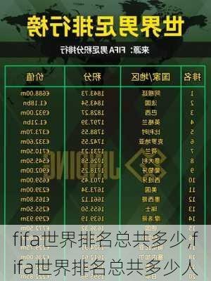 fifa世界排名总共多少,fifa世界排名总共多少人