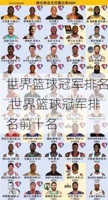 世界篮球冠军排名,世界篮球冠军排名前十名
