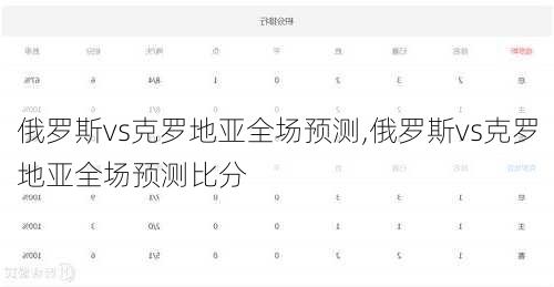 俄罗斯vs克罗地亚全场预测,俄罗斯vs克罗地亚全场预测比分