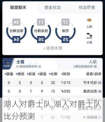 湖人对爵士队,湖人对爵士队比分预测