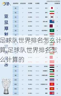 足球队世界排名怎么计算,足球队世界排名怎么计算的