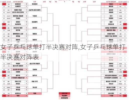 女子乒乓球单打半决赛对阵,女子乒乓球单打半决赛对阵表