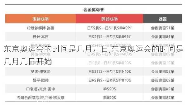 东京奥运会的时间是几月几日,东京奥运会的时间是几月几日开始
