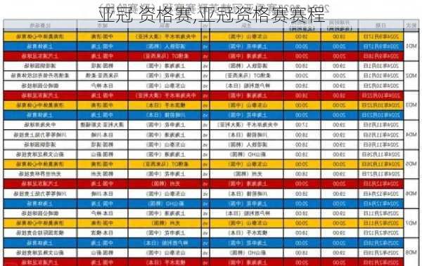 亚冠 资格赛,亚冠资格赛赛程