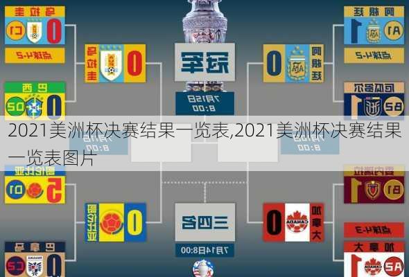 2021美洲杯决赛结果一览表,2021美洲杯决赛结果一览表图片