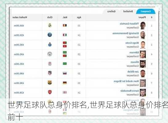 世界足球队总身价排名,世界足球队总身价排名前十
