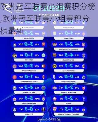 欧洲冠军联赛小组赛积分榜,欧洲冠军联赛小组赛积分榜最新