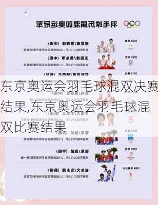 东京奥运会羽毛球混双决赛结果,东京奥运会羽毛球混双比赛结果