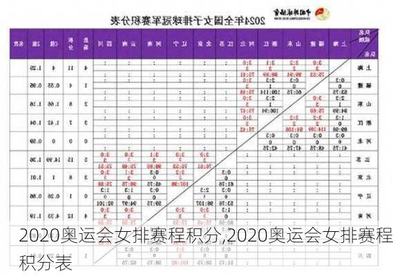 2020奥运会女排赛程积分,2020奥运会女排赛程积分表