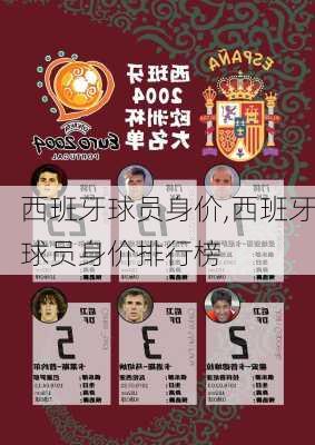 西班牙球员身价,西班牙球员身价排行榜