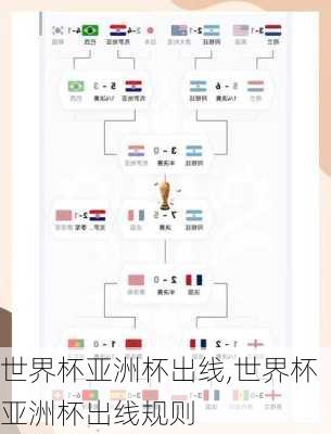 世界杯亚洲杯出线,世界杯亚洲杯出线规则